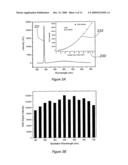 SHG Quantification of Matrix-Related Tissue Dynamic and Disease diagram and image