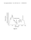 SHG Quantification of Matrix-Related Tissue Dynamic and Disease diagram and image