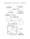 HIGH RESOLUTION OPTICAL COHERENCE TOMOGRAPHY BASED IMAGING FOR INTRALUMINAL AND INTERSTITIAL USE IMPLEMENTED WITH A REDUCED FORM FACTOR diagram and image