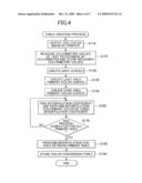 COLOR CONVERSION TABLE CREATING DEVICE diagram and image