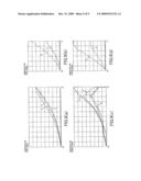 COLOR CONVERSION TABLE CREATING DEVICE diagram and image