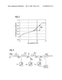 METHOD AND ARRANGEMENT FOR THE RAPID ADJUSTMENT OF THE TILT OF OPTICAL WDM SIGNALS diagram and image