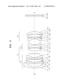 LENS OPTICAL SYSTEM diagram and image