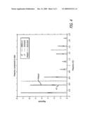 New data pattern for fly height measurement diagram and image