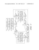 MEMORY OPERATION TESTING diagram and image