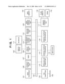 COMMUNICATION APPARATUS AND METHOD OF CALCULATING ROUND TRIP TIME diagram and image