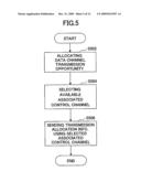 CONTROL CHANNEL ALLOCATION APPARATUS, MOBILE COMMUNICATIONS SYSTEM, AND CONTROL CHANNEL ALLOCATION METHOD diagram and image