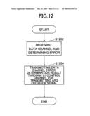 CONTROL CHANNEL ALLOCATION APPARATUS, MOBILE COMMUNICATIONS SYSTEM, AND CONTROL CHANNEL ALLOCATION METHOD diagram and image