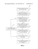 FEMTOCELL HAND-OFFS diagram and image