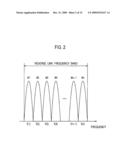 Radio Communication Method, Base Station Controller and Radio Communication Terminal diagram and image