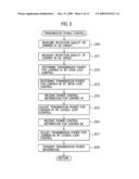 Radio Communication Method, Base Station Controller and Radio Communication Terminal diagram and image