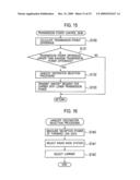 Radio Communication Method, Base Station Controller and Radio Communication Terminal diagram and image