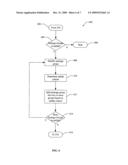 METHODS AND APPARATUS FOR PACKAGE MANAGEMENT IN A VERTICAL MULTI-FREQUENCY NETWORK diagram and image