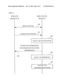 Base Station Device, Wireless Terminal, Wireless Communication Management Device, And Wireless Communication System diagram and image