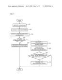 Base Station Device, Wireless Terminal, Wireless Communication Management Device, And Wireless Communication System diagram and image