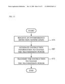 Base Station Device, Wireless Terminal, Wireless Communication Management Device, And Wireless Communication System diagram and image