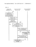 Base Station Device, Wireless Terminal, Wireless Communication Management Device, And Wireless Communication System diagram and image