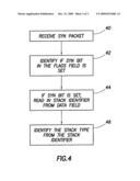 Method for Identifying the Transmission Control Protocol Stack of a Connection diagram and image