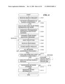 INFORMATION PROCESSING APPARATUS,IMAGE PROCESSING APPARATUS, CONTROL METHOD, AND STORAGE MEDIUM diagram and image