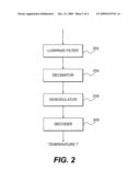 Thermal Sensor Device diagram and image