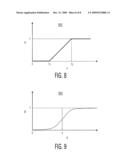 METHOD AND APPARATUS FOR MOTION COMPENSATED FILTERING OF VIDEO SIGNALS diagram and image