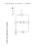 VERSATILE PLATFORM FOR BROADBAND WIRELESS SYSTEM DESIGN AND PROTOTYPING USING SOFTWARE DEFINED RADIO METHODOLOGY diagram and image