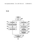 METHOD AND APPARATUS FOR ESTIMATING SYMBOL TIMING OFFSET IN WIRELESS COMMUNICATION SYSTEM diagram and image