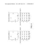 Dual Carrier Modulation diagram and image