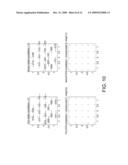 Dual Carrier Modulation diagram and image