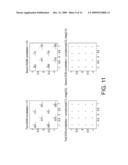 Dual Carrier Modulation diagram and image