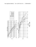 Dual Carrier Modulation diagram and image