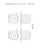 Dual Carrier Modulation diagram and image