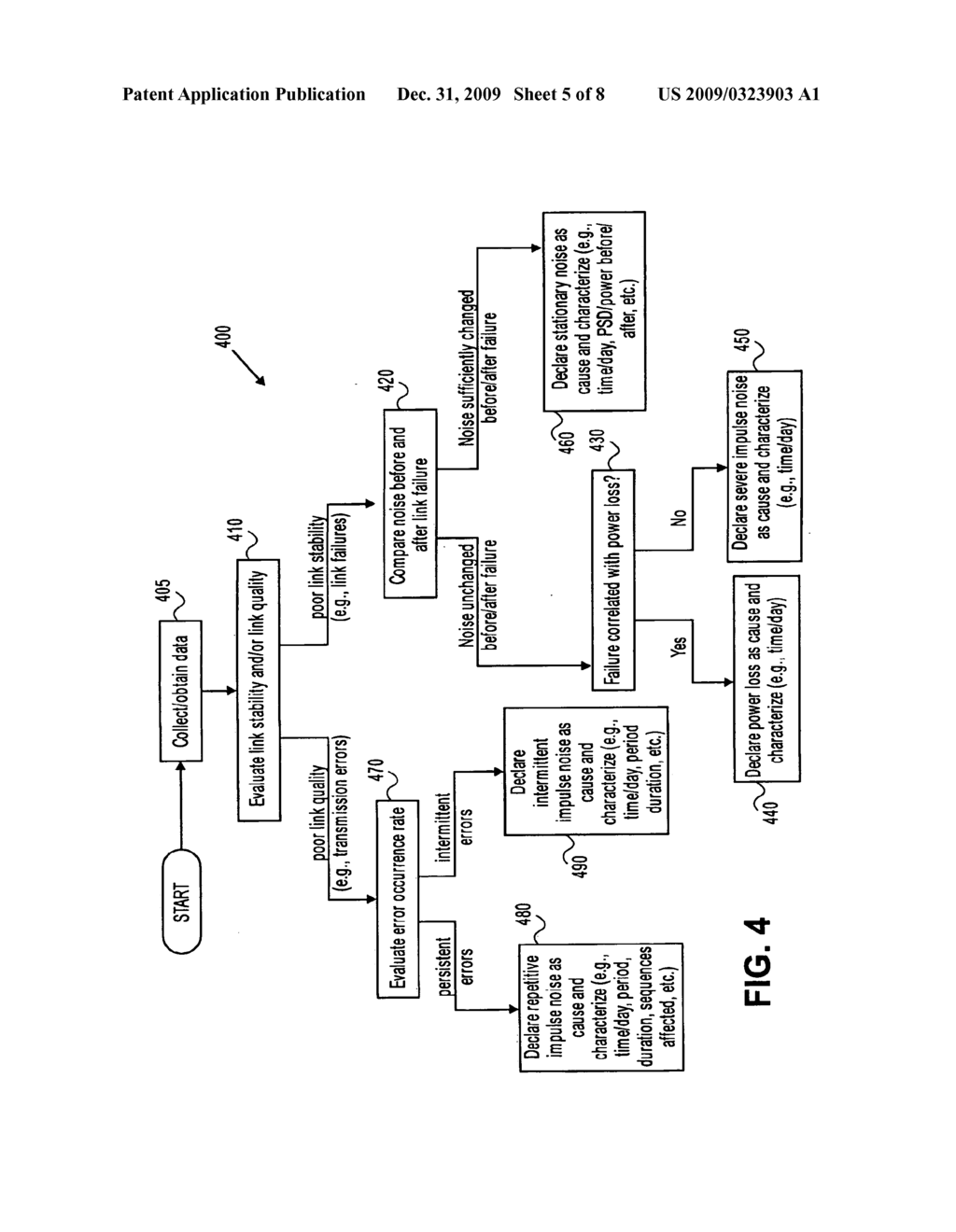 METHOD AND APPARATUS FOR ANALYZING AND MITIGATING NOISE IN A DIGITAL SUBSCRIBER LINE - diagram, schematic, and image 06