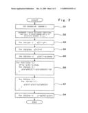 Computer-Readable Recording Medium Recording Program and Apparatus For Encryption/Decryption, Apparatus For Multiplication in Extension Field diagram and image