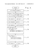 Computer-Readable Recording Medium Recording Program and Apparatus For Encryption/Decryption, Apparatus For Multiplication in Extension Field diagram and image