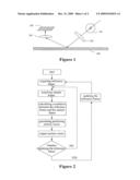 MOTION SENSING METHOD OF SUB-PIXEL LEVEL PRECISION diagram and image