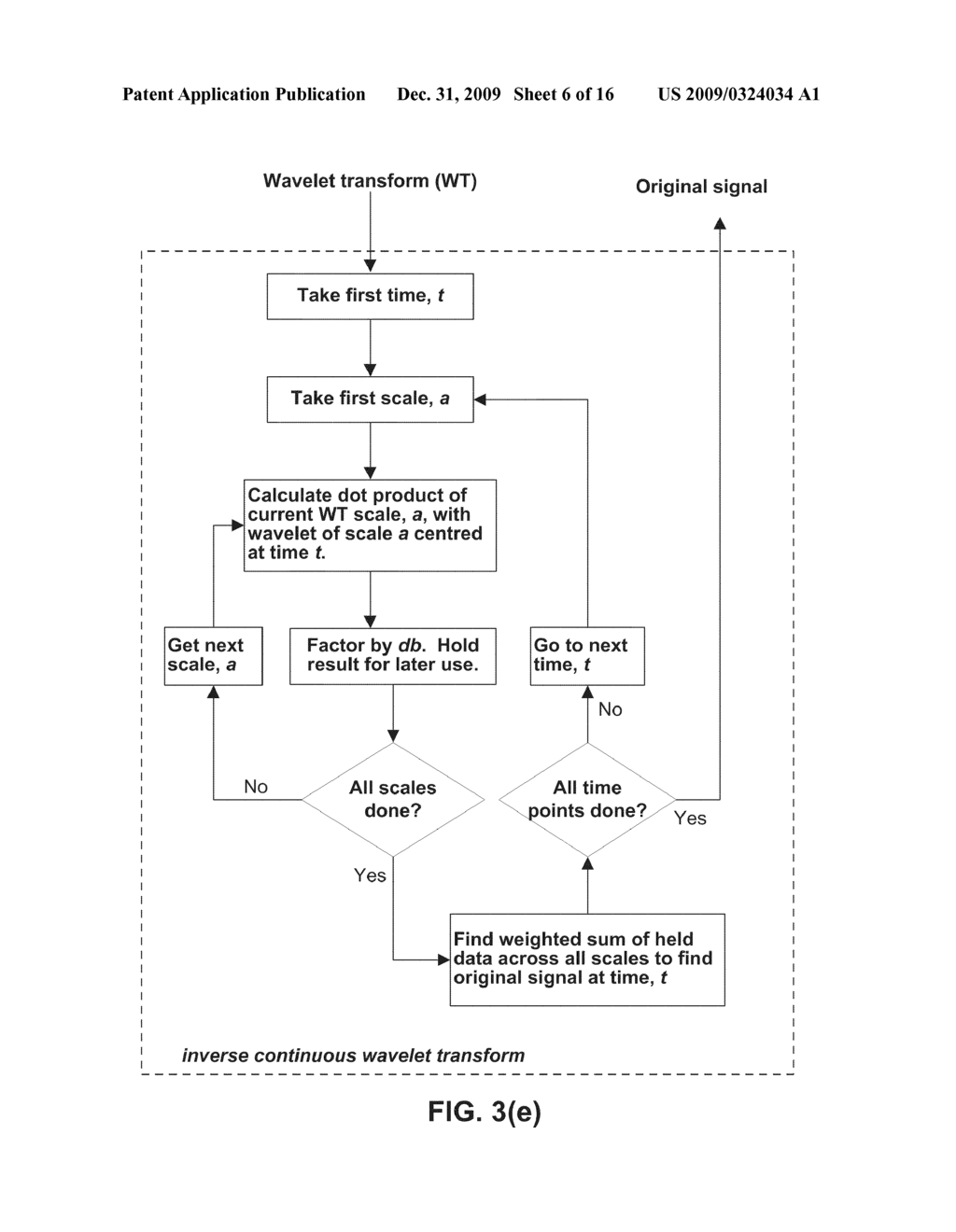 SYSTEMS AND METHODS FOR RIDGE SELECTION IN SCALOGRAMS OF SIGNALS - diagram, schematic, and image 07