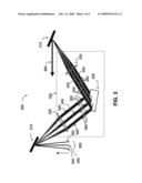 Spectral beam combining and wavelength multiplexing with an optical redirecting element diagram and image