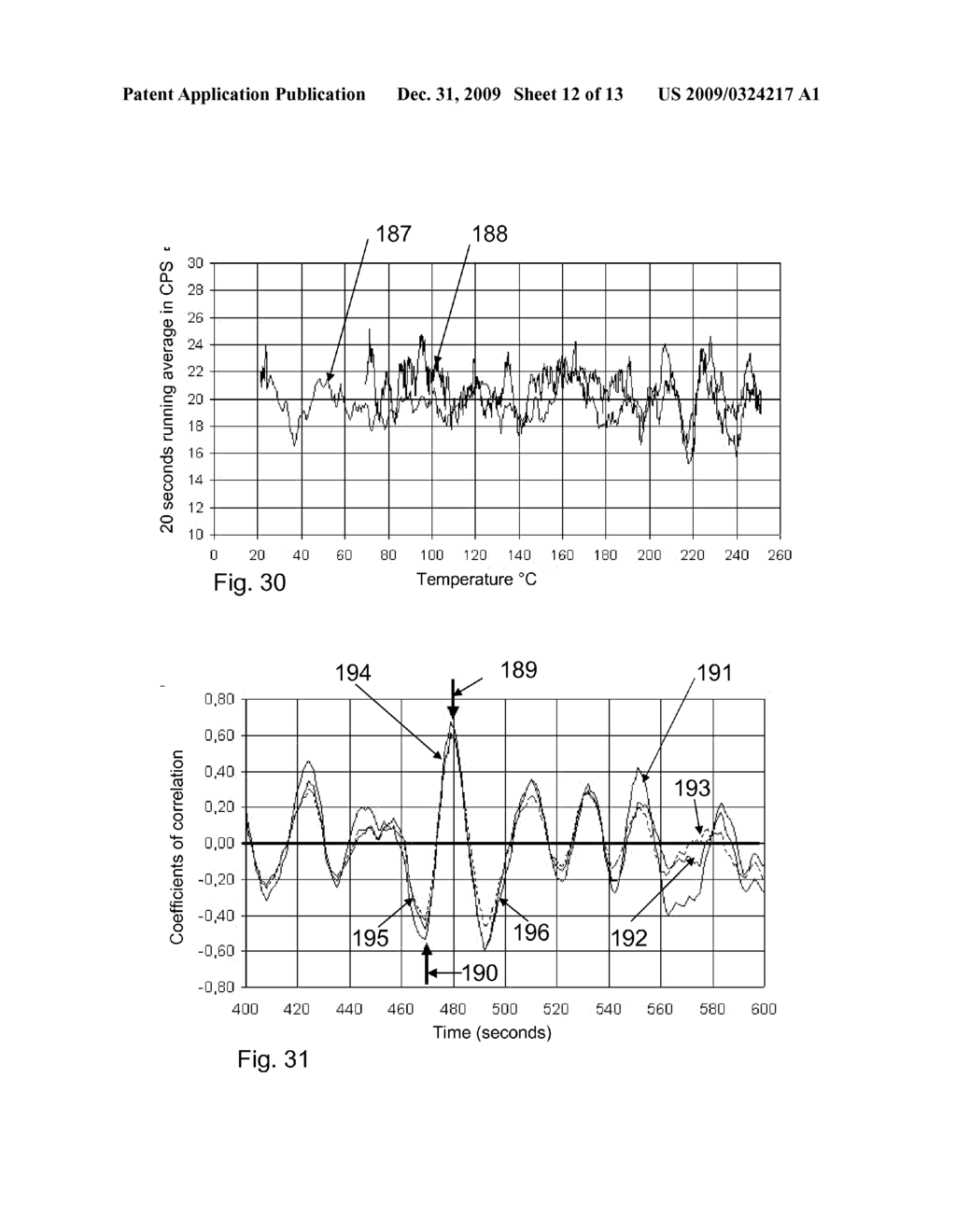 METHOD AND APPARATUS FOR REMOTE COMMUNICATION USING THE INTERPRETATION OF THERMOLUMINESCENCE OR PHOTOLUMINESCENCE SIGNALS - diagram, schematic, and image 13