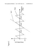 System, method and apparatus to suppress inter-channel nonlinearities in WDM systems with coherent detection diagram and image