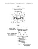 OPTICAL MODULATOR diagram and image