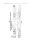 Method and device for input of symbol and key-function information into a digital data processor diagram and image