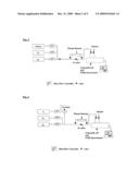 GAS TREATMENT diagram and image