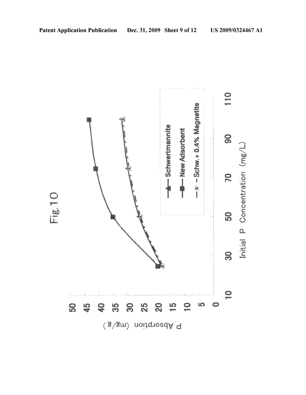 MAGNETIC CHEMICAL ABSORBENT, PRODUCTION PROCESS FOR THE SAME AND RECYCLING METHOD FOR THE SAME, AS WELL AS WASTE-LIQUID TREATING METHOD - diagram, schematic, and image 10