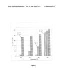 Process for Optimizing the Catalytic Activity of a Perovskite-Based Catalyst diagram and image