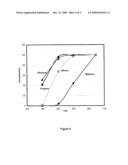 Process for Optimizing the Catalytic Activity of a Perovskite-Based Catalyst diagram and image