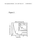 Effect Of Hydrocarbon And Transport Gas Feedstock On Efficiency And Quality Of Grown Single-Walled Nanotubes diagram and image