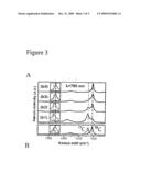 Effect Of Hydrocarbon And Transport Gas Feedstock On Efficiency And Quality Of Grown Single-Walled Nanotubes diagram and image