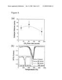 Effect Of Hydrocarbon And Transport Gas Feedstock On Efficiency And Quality Of Grown Single-Walled Nanotubes diagram and image