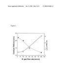 Effect Of Hydrocarbon And Transport Gas Feedstock On Efficiency And Quality Of Grown Single-Walled Nanotubes diagram and image